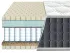 Ортопедический матрас Cocos Latex Константа Pocket Spring Кокос Латекс Зима-Лето 140–180×200 Ортопедический матрас Cocos Latex Константа Pocket Spring Кокос Латекс Зима-Лето 140–180×200