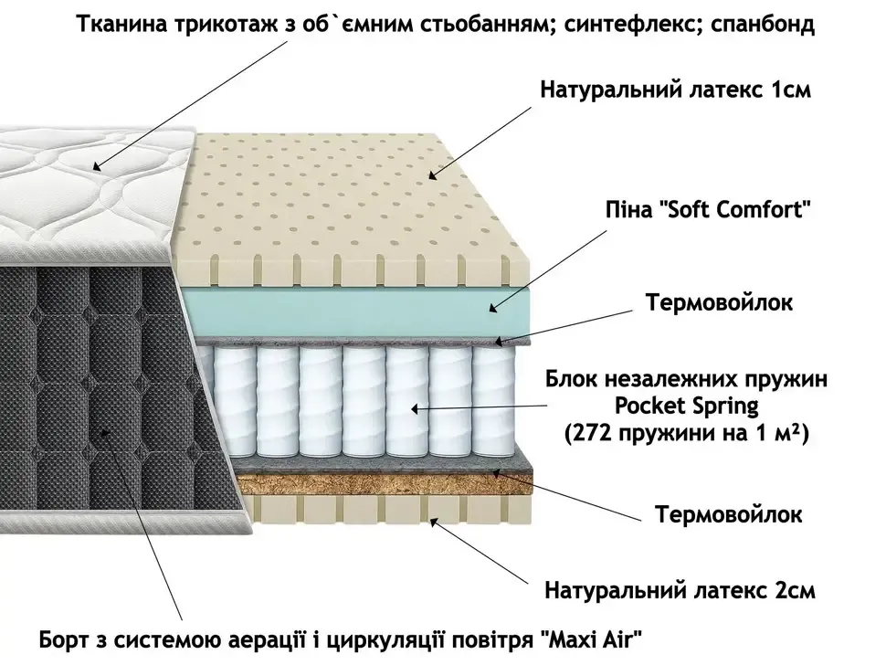 Ортопедический матрас Cocos Latex Константа Pocket Spring Кокос Латекс Зима-Лето 140–180×200 – детали изделия Ортопедический матрас Cocos Latex Константа Pocket Spring Кокос Латекс Зима-Лето 140–180×200 – детали изделия
