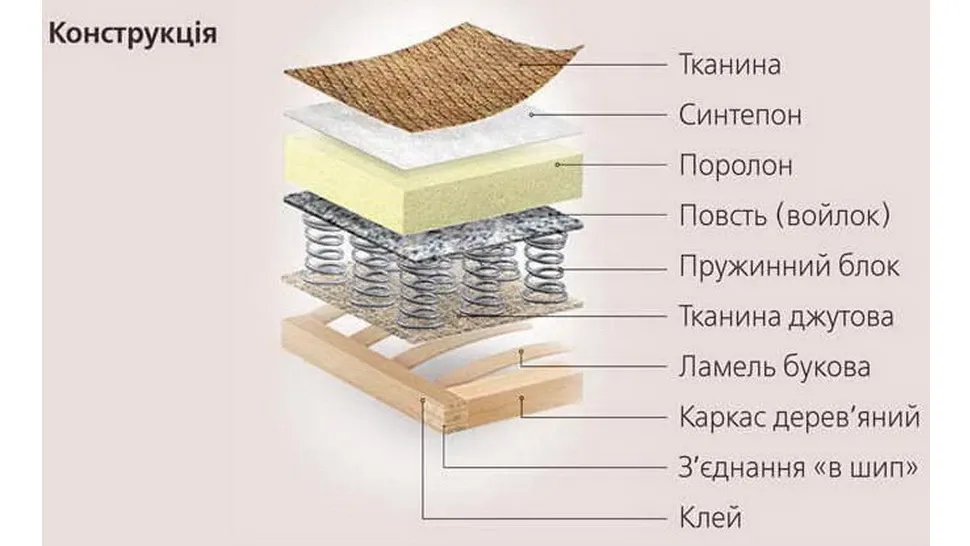 Пружинный блок в диване Циклон