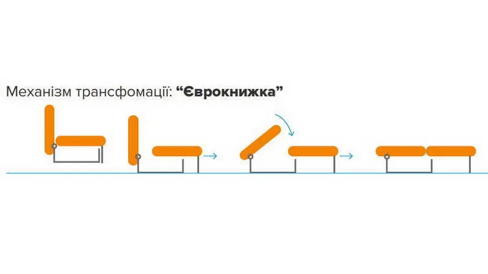 Механизм раскладки Еврокнижка