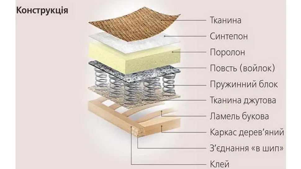 Диван Шабо Київський-Стандарт єврокнижка фото 16 Диван Шабо Київський-Стандарт єврокнижка фото 16