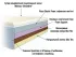 Анатомический матрас с эффектом памяти Mint Foam Константа односпальный 70-120×190 см Анатомический матрас с эффектом памяти Mint Foam Константа односпальный 70-120×190 см