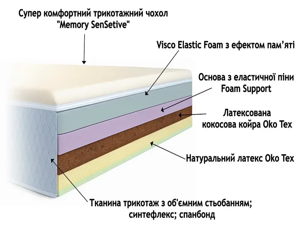 Розріз анатомічного матрац з ефектом пам’яті Mint Foam Константа Мінт Фоам двоспальний 140–180×190 см Розріз анатомічного матрац з ефектом пам’яті Mint Foam Константа Мінт Фоам двоспальний 140–180×190 см