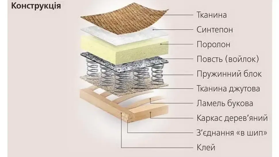 Диван Софія-2 Київський-Стандарт єврокнижка фото 13 Диван Софія-2 Київський-Стандарт єврокнижка фото 13