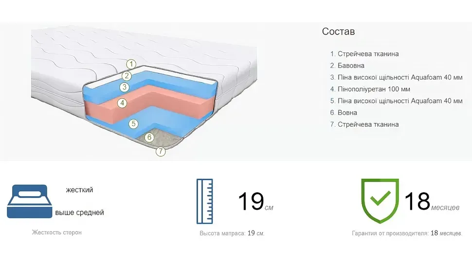 Характеристики матрацу Лагуна Браво безпружинний ортопедичний