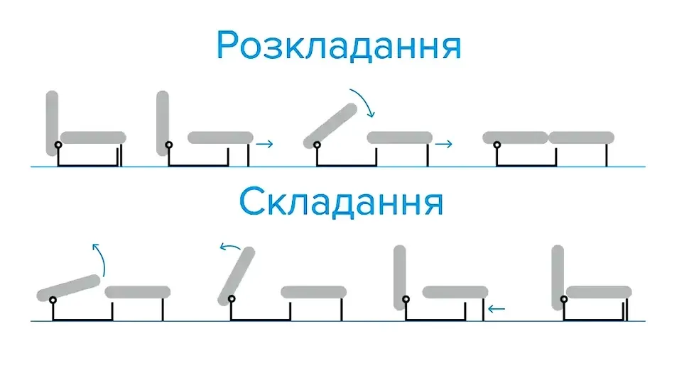 Диван Венеція Київський-Стандарт єврокнижка фото 20