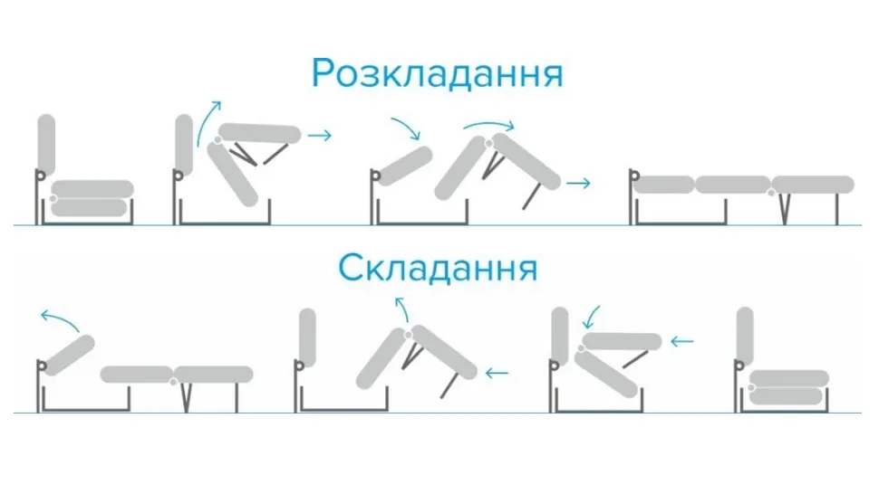 Схема раскладки дивана Рио мебельной фабрики Алеко