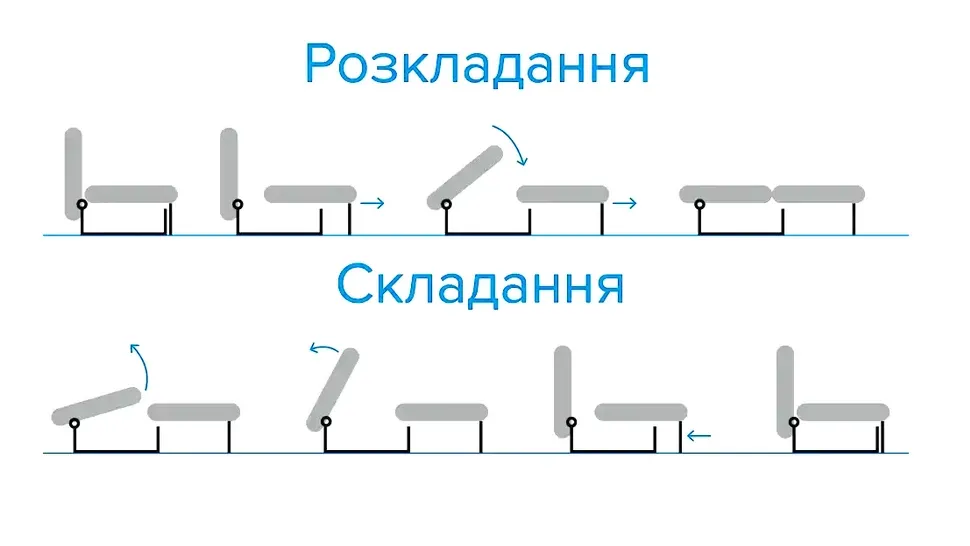 Схема раскладки дивана Мираж фабрики Киевский-Стандарт