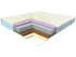 Анатомический матрас с эффектом памяти Mint Foam Константа Минт Фоам 140–180×200 см