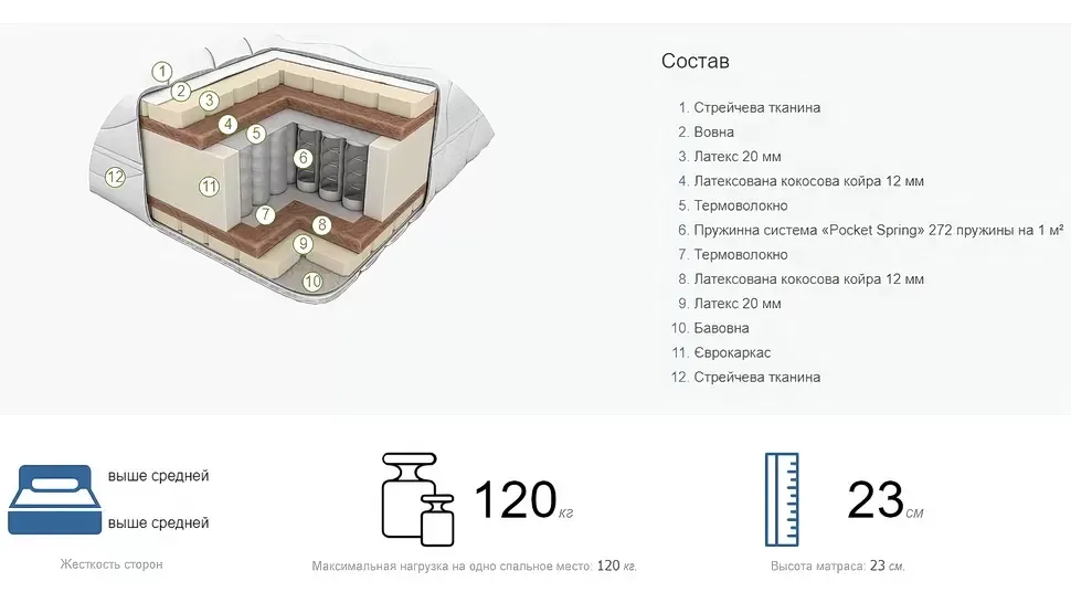 Матрац Гіпнос Лайт Браво на пружинному блоці Pocket Spring фото 3 Матрац Гіпнос Лайт Браво на пружинному блоці Pocket Spring фото 3