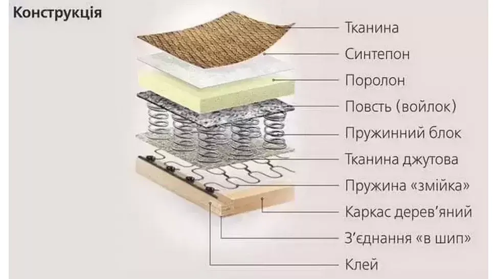 Наполнение углового дивана Валентин Киевский-Стандарт