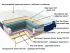 Разрез ортопедического матраса Dynamic Spring Константа Pocket Spring 140–180×200 с асимметричной жёсткостью Разрез ортопедического матраса Dynamic Spring Константа Pocket Spring 140–180×200 с асимметричной жёсткостью