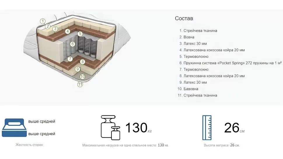 Характеристики матрацу Гіпнос Браво на пружинному блоці Pocket Spring