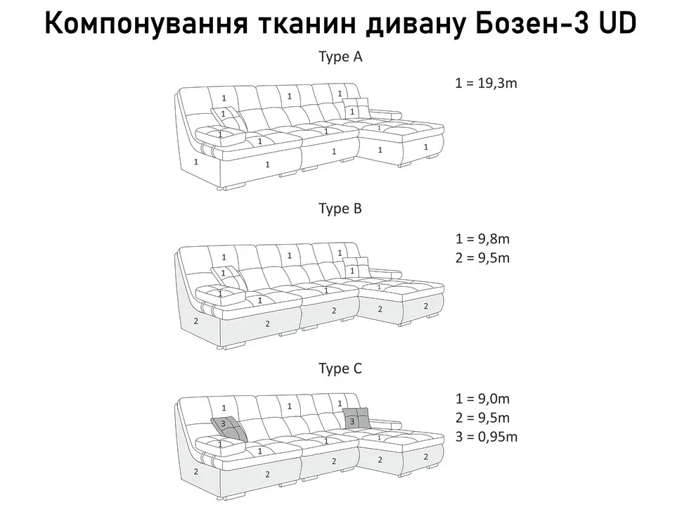 Компановка тканин кутового дивану Бозен-3 UD Константа модульний пума