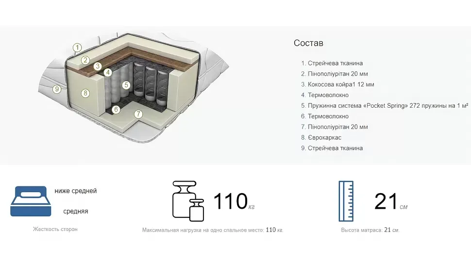 Характеристики матрацу Оптимал Браво з пружинним блоком Pocket Spring