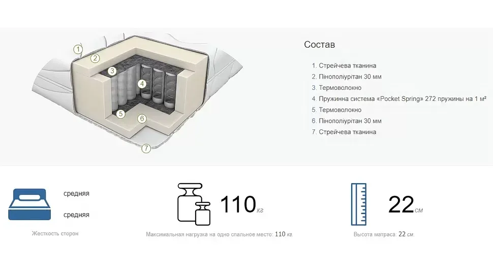 Характеристики матрацу Практикал Браво з пружинним блоком Pocket Spring Характеристики матрацу Практикал Браво з пружинним блоком Pocket Spring