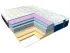 Ортопедичний матрац Dynamic Foam Константа 140–180×200 м’який і комфортний