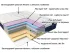 Ортопедичний матрац Dynamic Foam Константа 140–180×190 м’який і комфортний Ортопедичний матрац Dynamic Foam Константа 140–180×190 м’який і комфортний