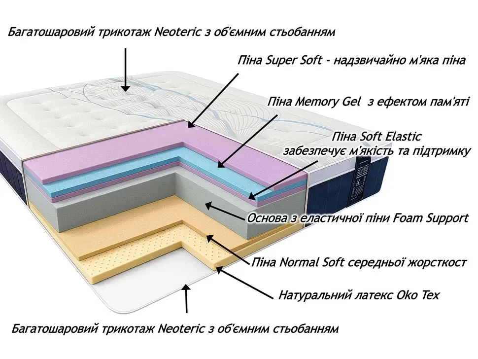 Ортопедичний матрац Dynamic Foam Константа 140–180×190 м’який і комфортний – деталі виробу Ортопедичний матрац Dynamic Foam Константа 140–180×190 м’який і комфортний – деталі виробу