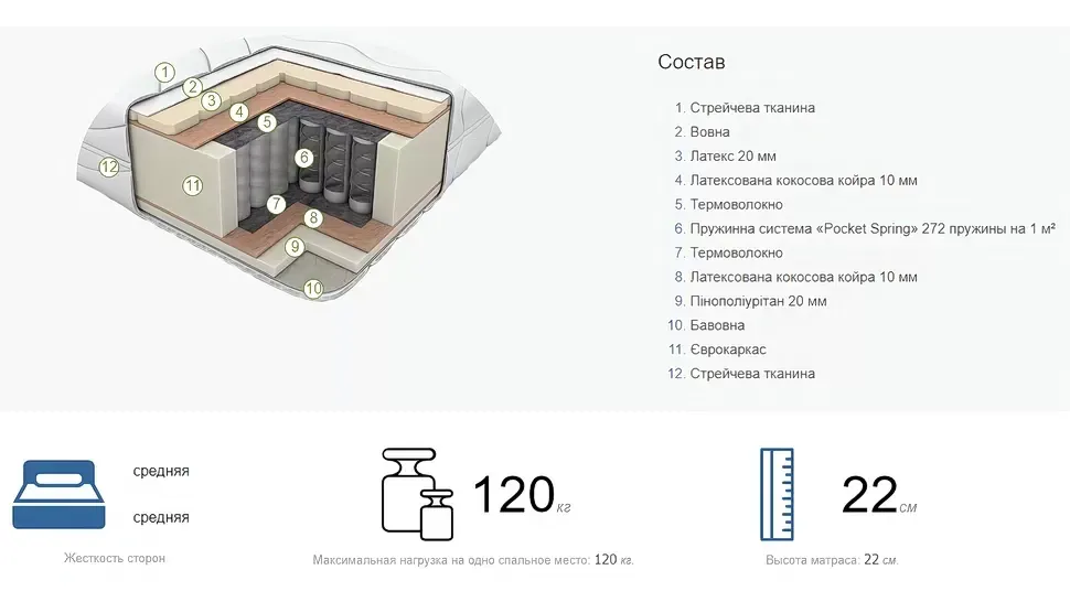 Характеристики матрацу Сільвер Браво середньої жорсткості на пружинному блоці Pocket Spring
