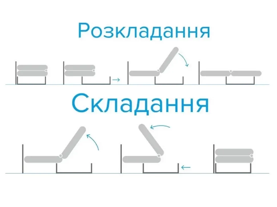 Механизм раскладки дивана Виктория мебельной фабрики Киевский-Стандарт