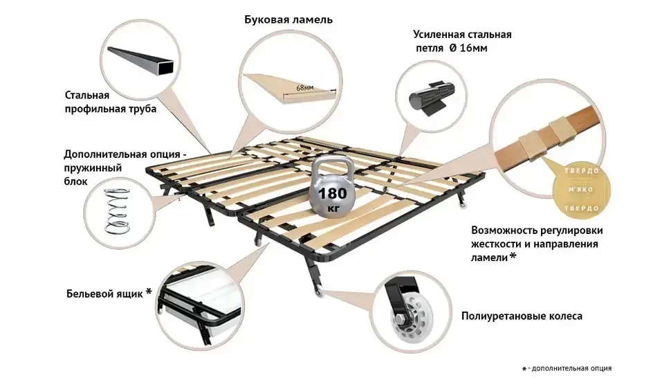 гумове колесо з підшипником у дивані Валенсія фабрики Константа™