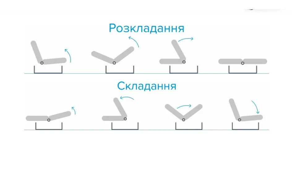 Механизм раскладки дивана Книжка-VIP фабрики Киевский-Стандарт