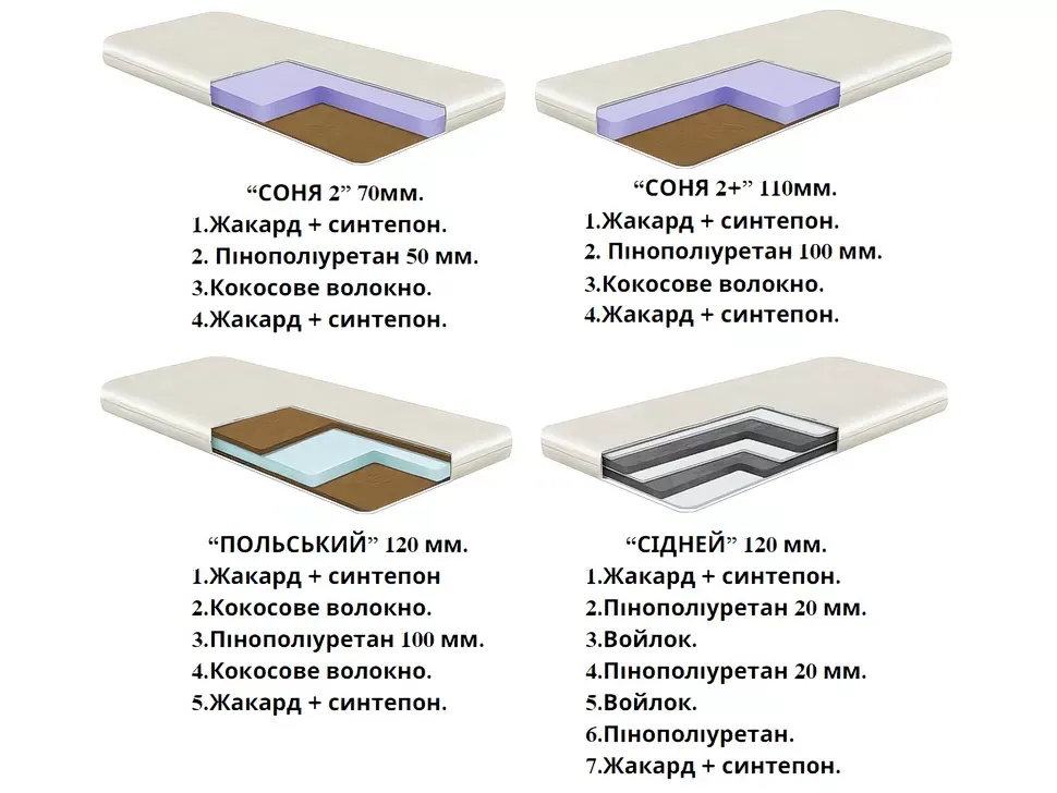 Матрасы Viorina DEKO
