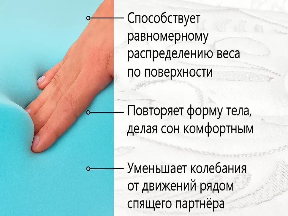 Основа матраса Premium Foam Константа 70–120×190 пена Foam Support для комфортного сна