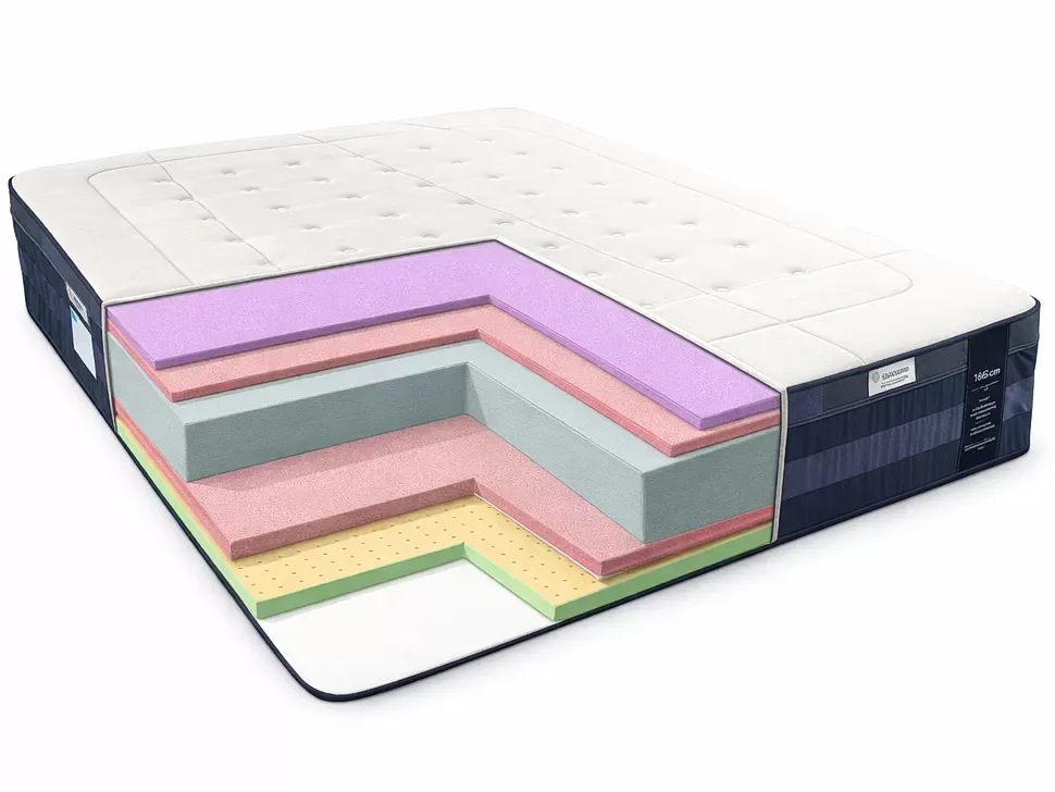 Матрац Premium Foam Константа довжина 190 см ширина 160 см