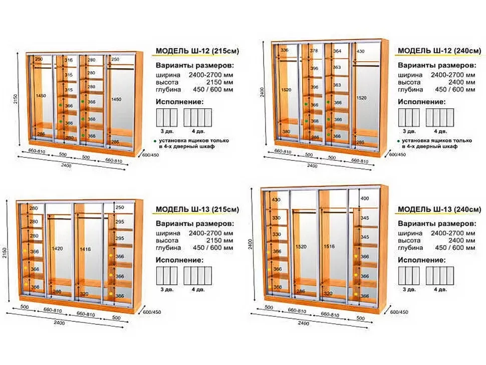 Шафа купе чотиридверна з малюнком Оріон розмір на вибір фото 2 Шафа купе чотиридверна з малюнком Оріон розмір на вибір фото 2