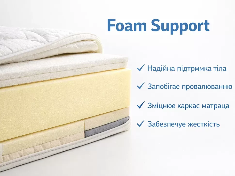Основа матрацу з еластичної піни Foam Support матраца Premium Foam Константа 80–120×190