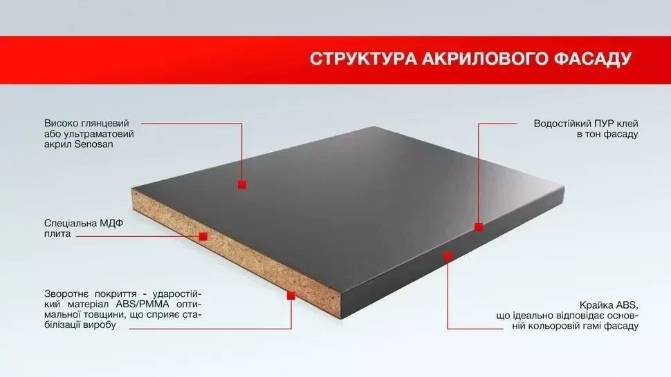 Структура акрилового МДФ фасаду Acril LuxeForm™ для кухонь та модулів Рост™ Структура акрилового МДФ фасаду Acril LuxeForm™ для кухонь та модулів Рост™