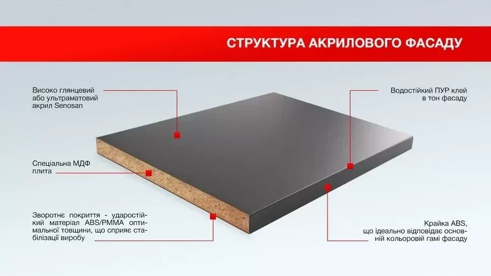 Структура акрилового МДФ фасаду Acril LuxeForm™ для кухонь та модулів Рост™ Структура акрилового МДФ фасаду Acril LuxeForm™ для кухонь та модулів Рост™