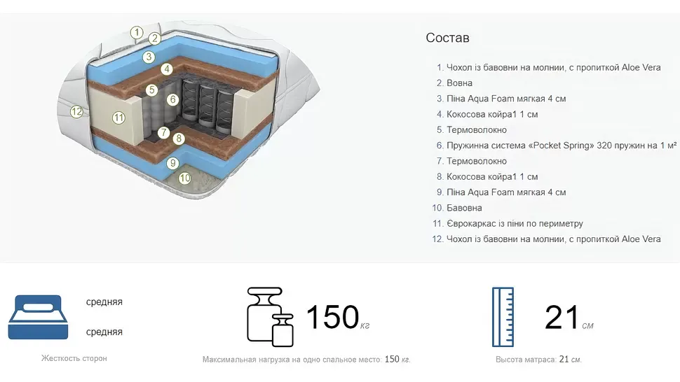 Характеристики матраса Экстрафлекс Браво на пружинном блоке Pocket Spring