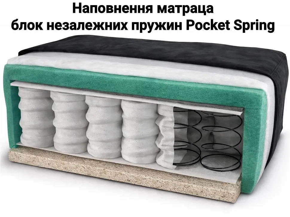 Наполнение матраса углового дивана Браун Константа еврокнижка Наполнение матраса углового дивана Браун Константа еврокнижка
