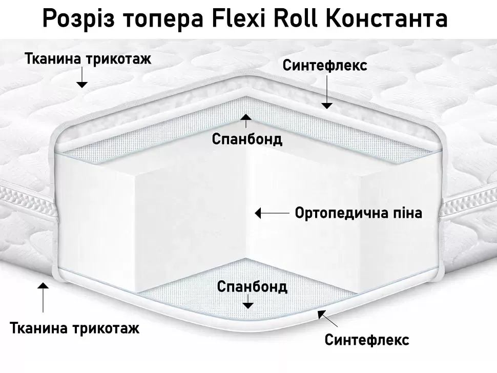 Топер Flexi Roll Константа фото 11 Топер Flexi Roll Константа фото 11