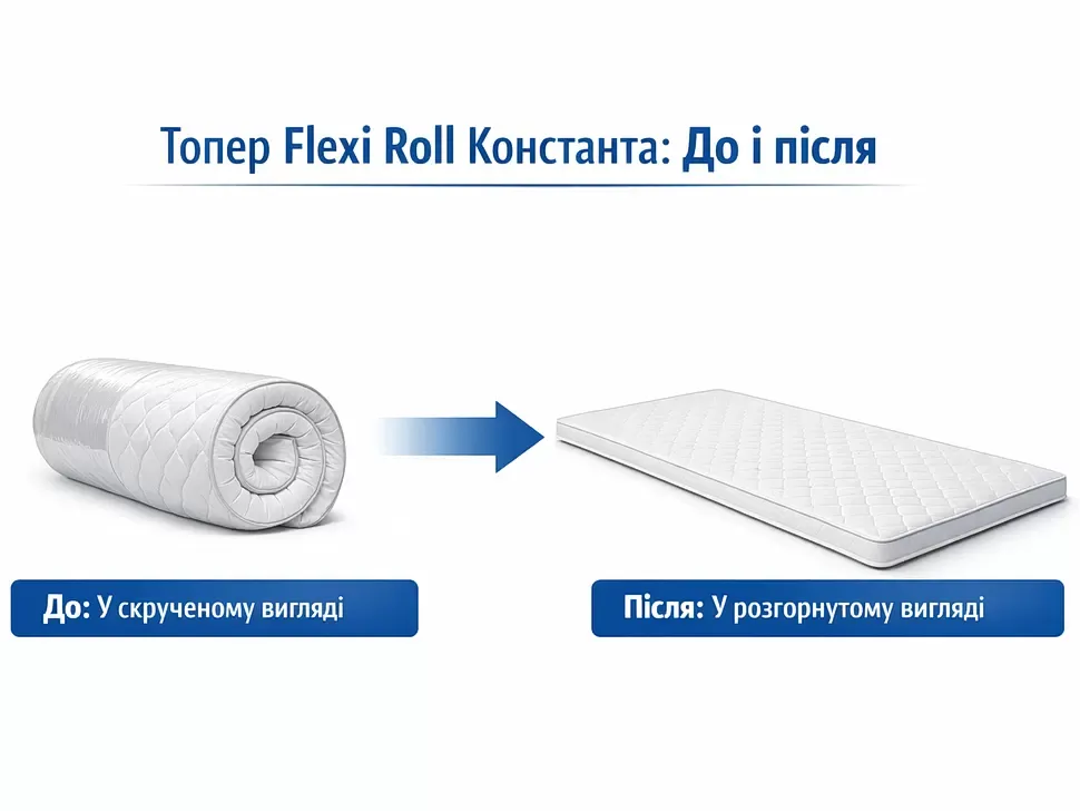 Топер Flexi Roll Константа в згорнутому та розгорнутому вигляді