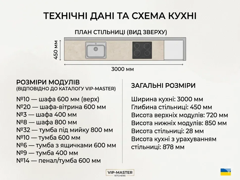 Кухня Мода 3 м біла (з вітриною) Віп-Майстер фото 33 Кухня Мода 3 м біла (з вітриною) Віп-Майстер фото 33