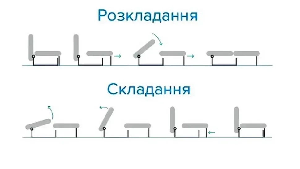 Диван Крокус Торіно єврокнижка широкі підлокітники фото 19 Диван Крокус Торіно єврокнижка широкі підлокітники фото 19