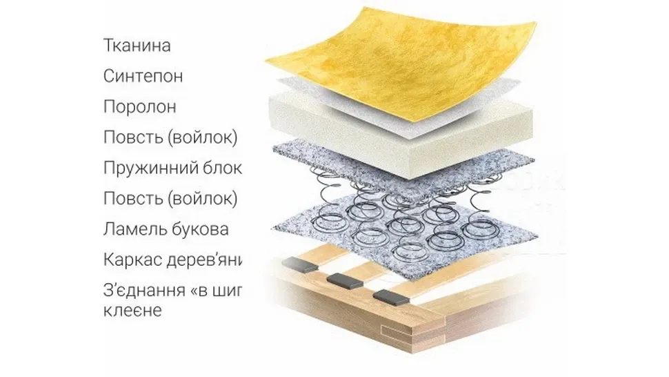 Кутовий диван Султан Київський-Стандарт єврокнижка фото 7 Кутовий диван Султан Київський-Стандарт єврокнижка фото 7