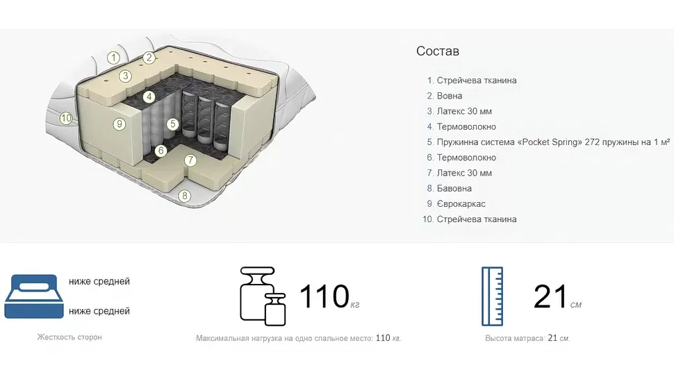 Характеристика матраса Софт Браво мягкий на пружинном блоке Pocket Spring
