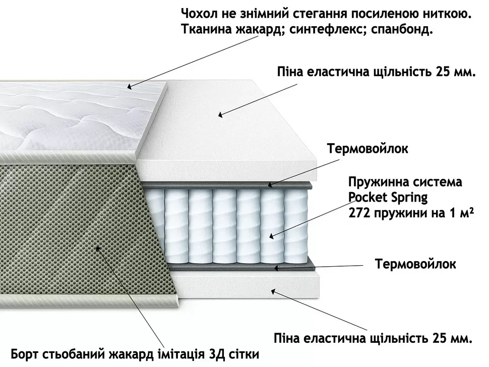 Ортопедический матрас Smart Константа Смарт двуспальный Pocket Spring 140–180×190 см – детали изделия
