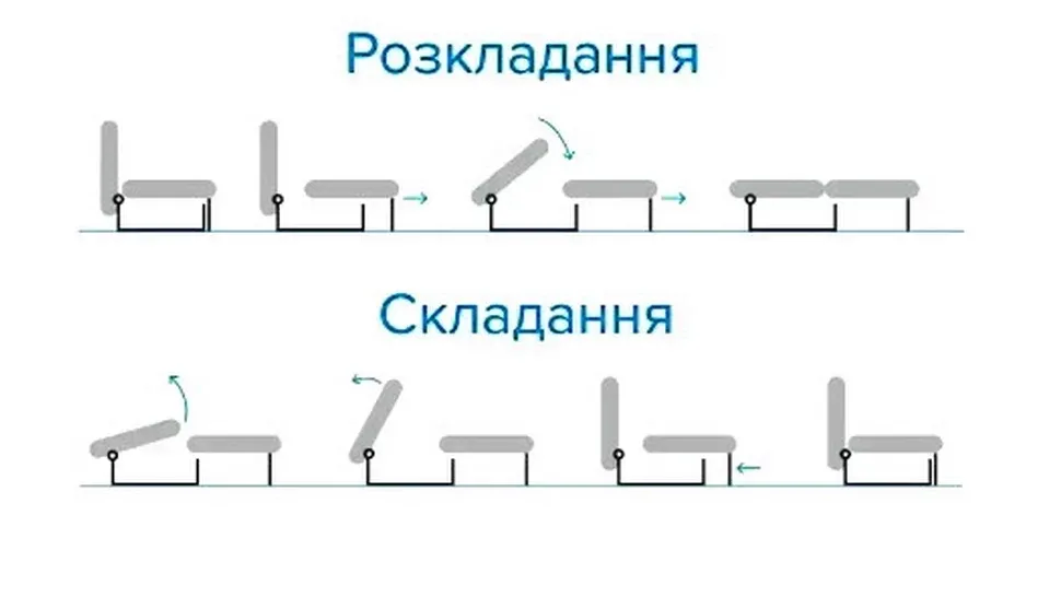Механизм раскладки Еврокнижка