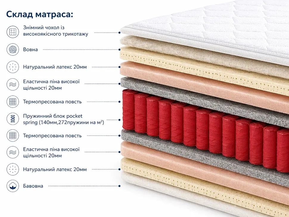 Разрез матраса Софт Премиум Браво латексный мягкий на пружинах Pocket Spring