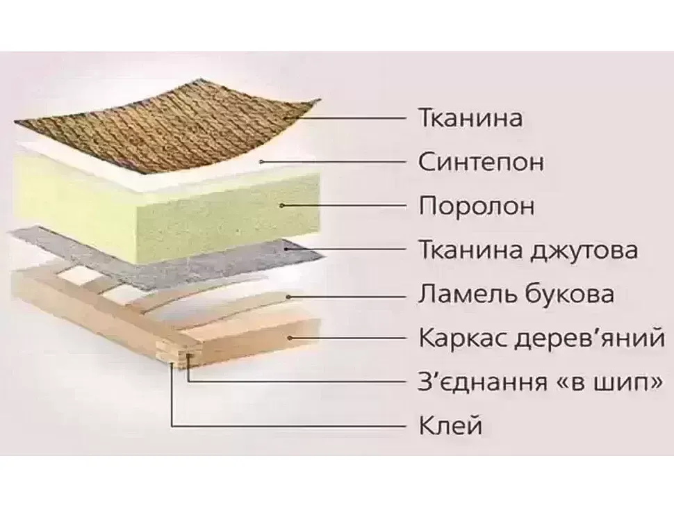 Диван Эллипс Киевский-Стандарт аккордеон 1200/1400х1900 фото 12
