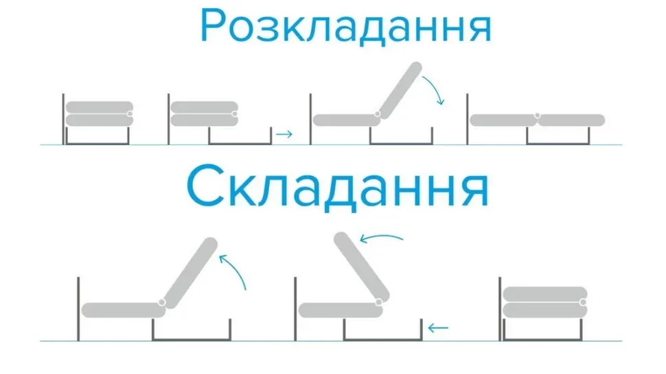 механизм раскладки дивана Империя-1 софа фабрики Киевский-Стандарт