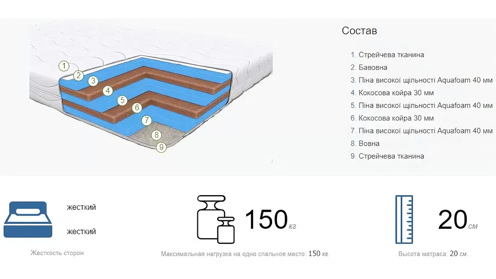 Характеристики матраса Аляска Браво беспружинный жесткий