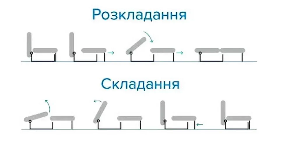 Механизм раскладки дивана Еврокнижка
