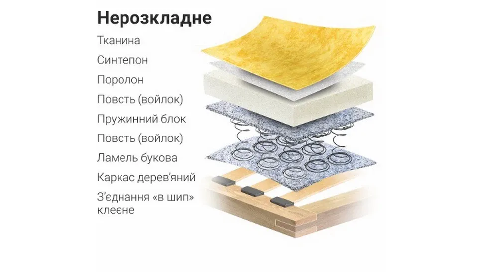 Наполнитель матрааса кресла книжка фабрики Киевский стандарт